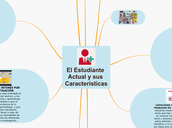 El Estudiante Actual y sus Característi... Mapa Mental