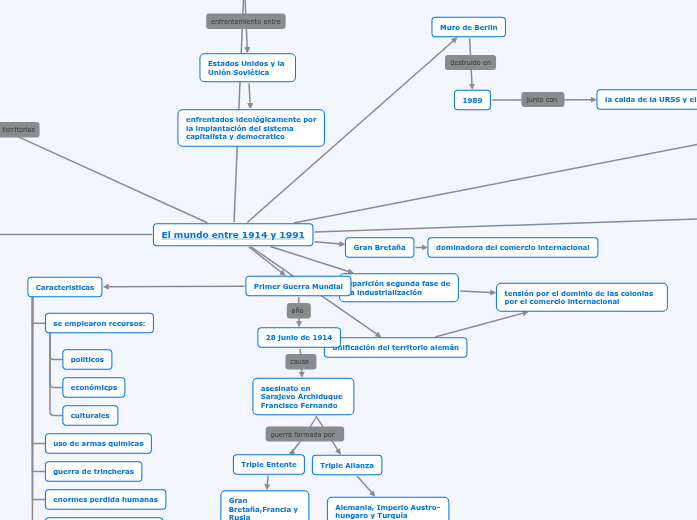 Mapa Conceptual Del Falangismo Necto