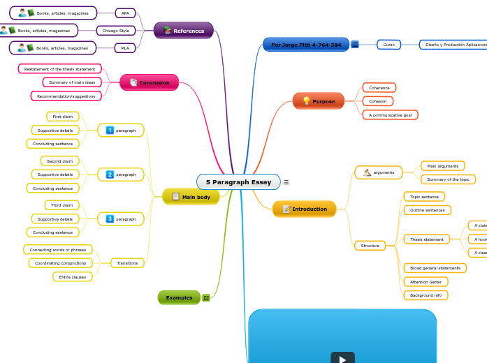 5 paragraph essay outline format picture