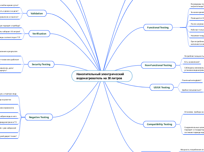 Накопительный электрический водонагревател...- Mind Map