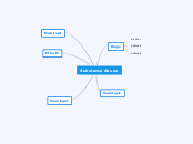 substance abuse - Mind Map
