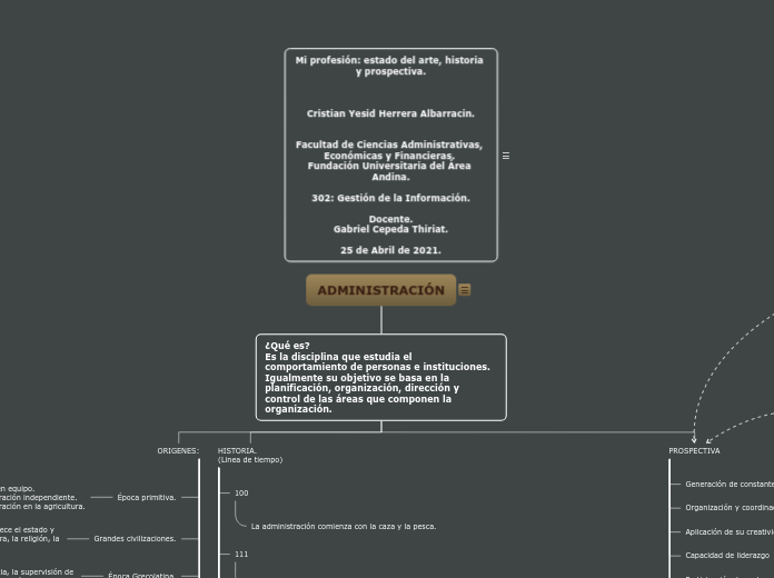 ADMINISTRACIÓN - Mind Map
