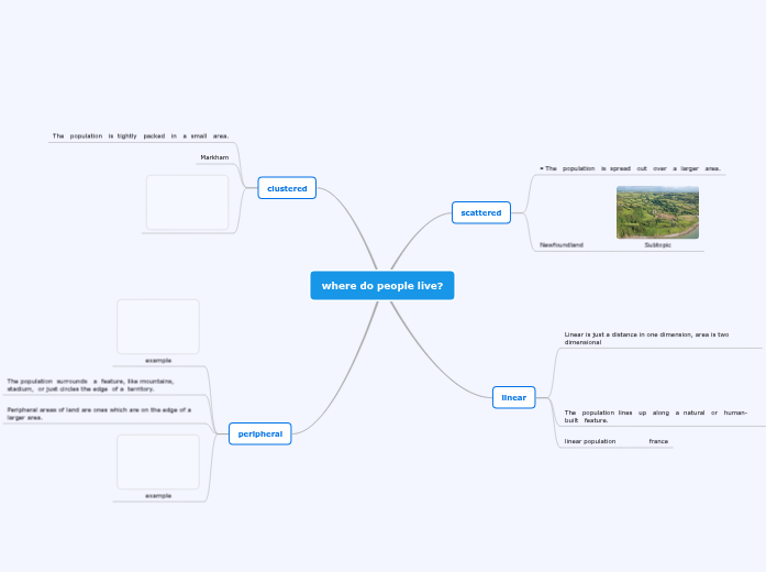 Where Do People Live Mindmap Eksempel