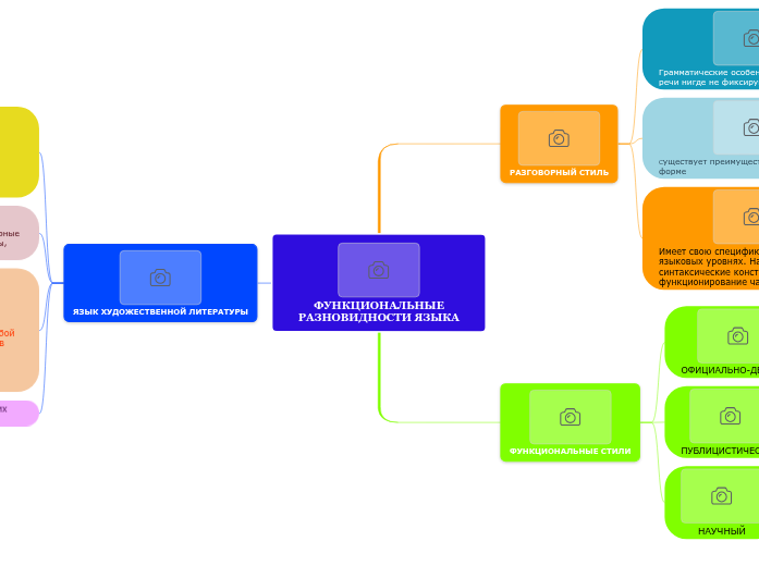 Схема функциональная разновидности языка