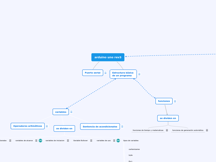 Arduino ied - Mind Map