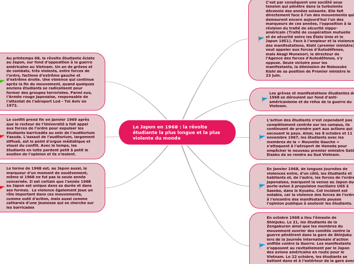 Le Japon En 1968 La Revolte Etudiante L Tankekart
