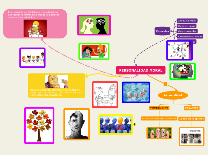 PERSONALIDAD MORAL Mapa Mental Amostra