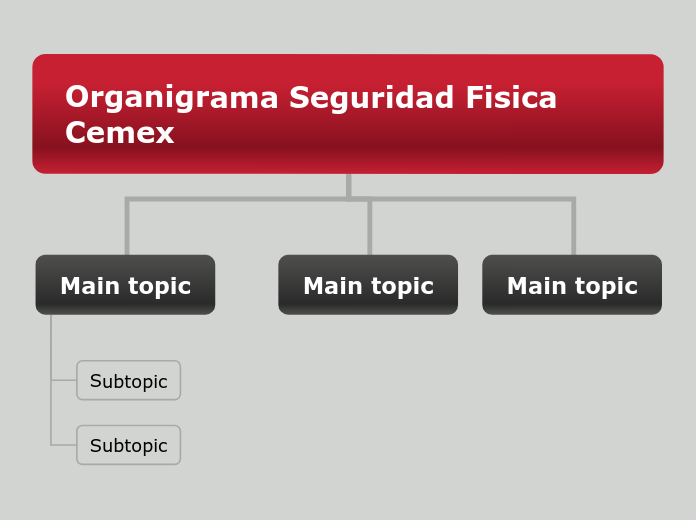 Organigrama Seguridad Fisica Cemex - Mind Map