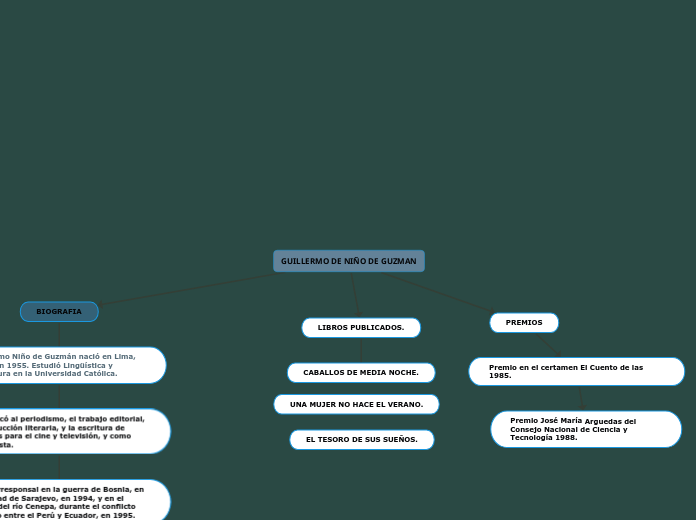 GUILLERMO DE NIÑO DE GUZMAN Mind Map