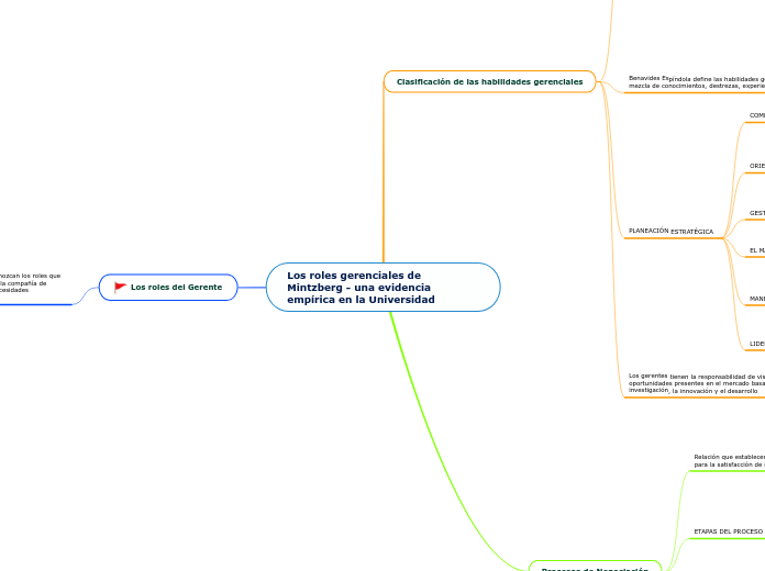 Los roles gerenciales de Mintzberg una Tankekart