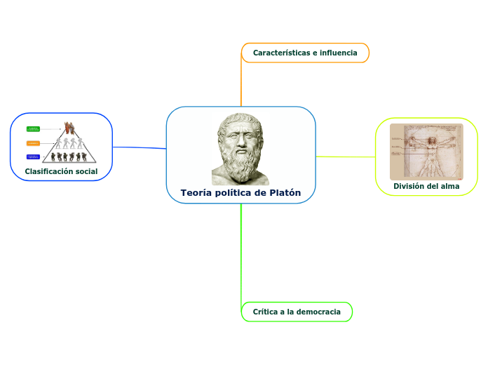 En que consiste la teoria creacionista_teoria_online