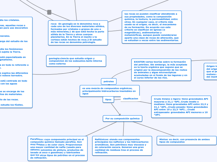 petroleo Mapa Conceptual
