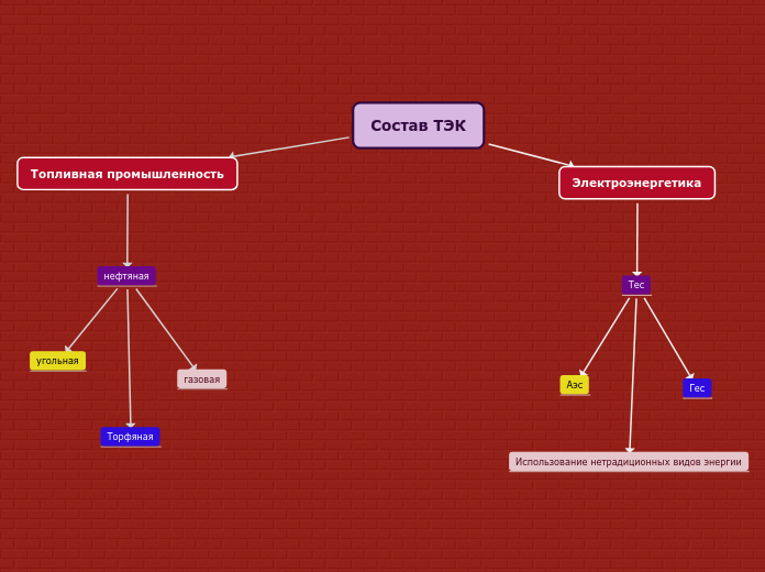 Состав топливно энергетического комплекса россии. В состав топливного комплекса входят. Отрасли топливно-энергетического комплекса. Состав топливно энергетического комплекса топливная. Схема структуры топливно энергетического комплекса в россии.