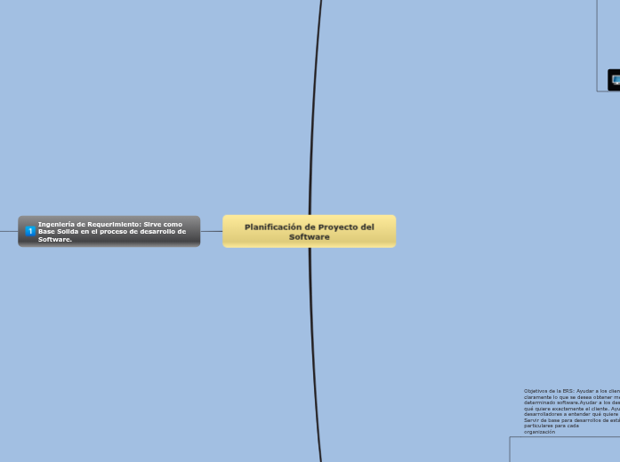Planificación de Proyecto del Software - Mind Map