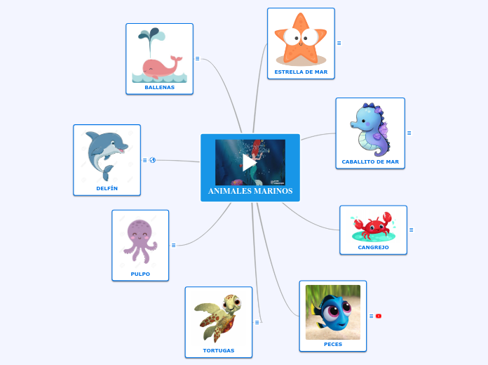 ANIMALES MARINOS Mapa Mental