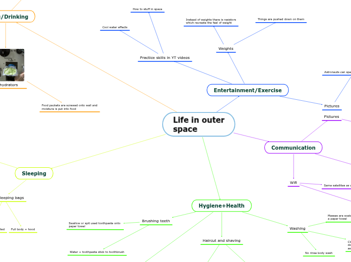 Life in outer space Mind Map