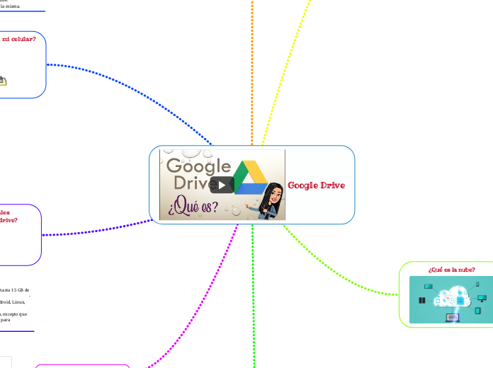 mindmap google drive – マインドマップ 無料 グーグル – PNFW
