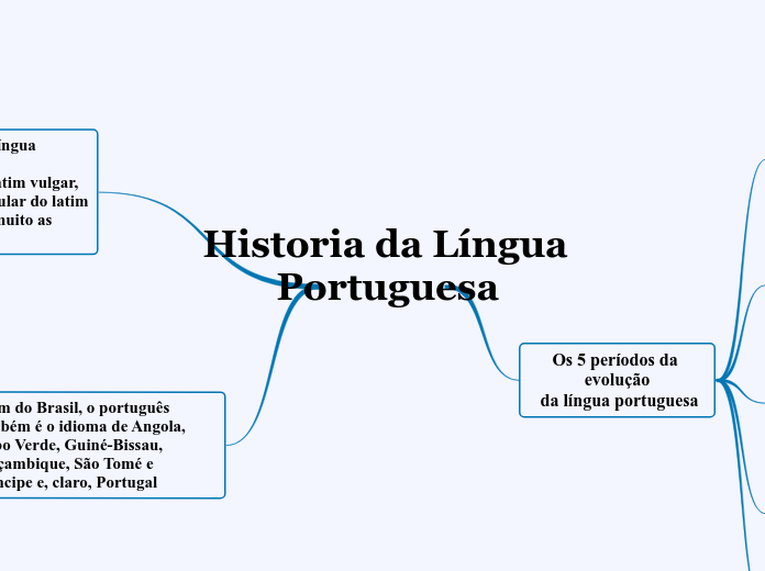 História Da Lingua Portuguesa – História Da Língua Portuguesa Resumo – HAVJ