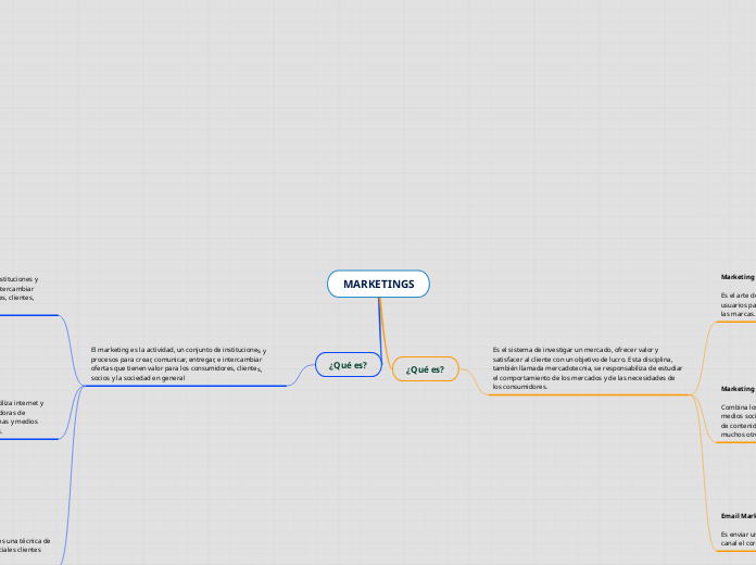 marketings-mind-map