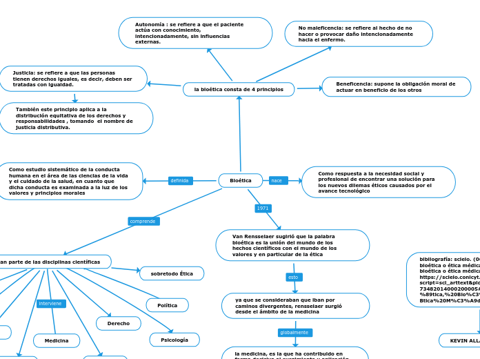 A Bioetica Tem Como Objetivo Facilitar O Enfrentamento