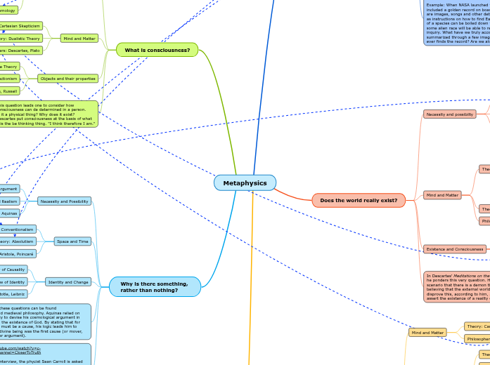 Metaphysics Mind Map