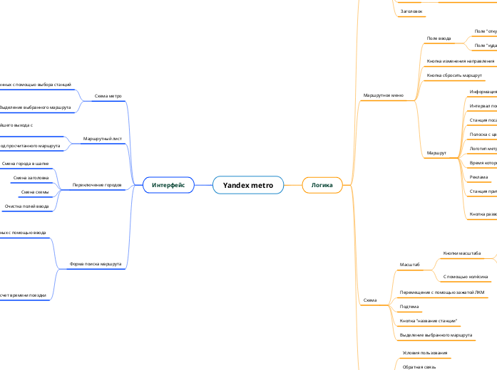 Yandex metro - Mind Map