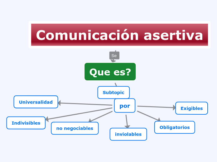 mapa-conceptual-de-comunicacion-asertiva-pieler-images-and-photos-finder