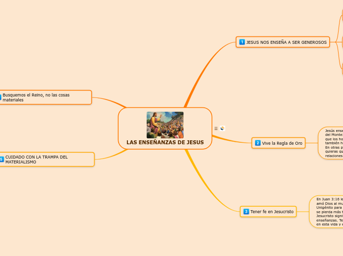 LAS ENSEÑANZAS DE JESUS Mind Map