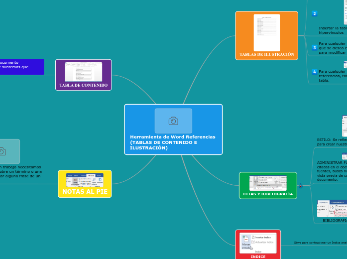 Herramienta de Word Referencias (TABLAS... Mapa Mental