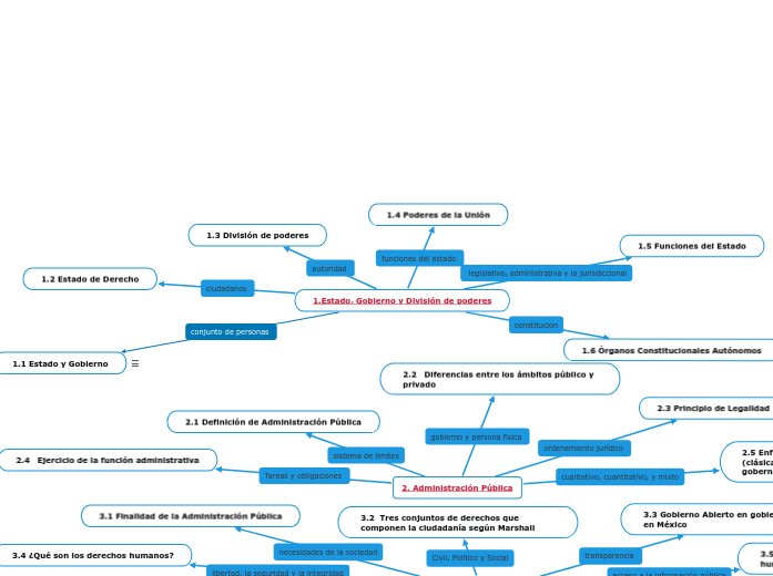 1.Estado, Gobierno y División de poderes