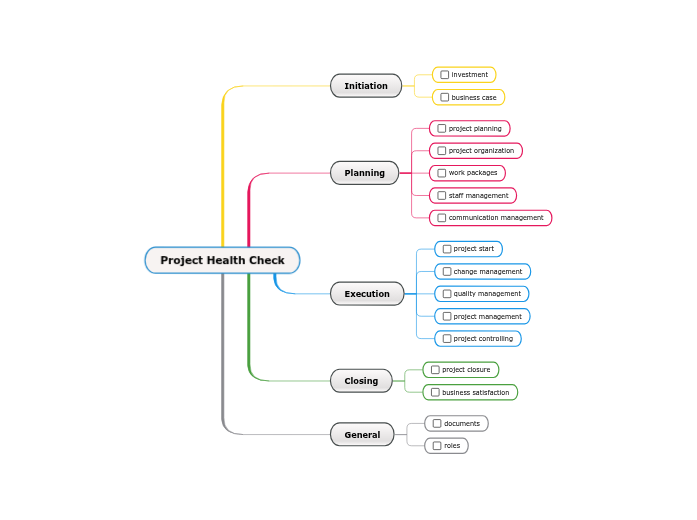 Project Health Check Mind Map