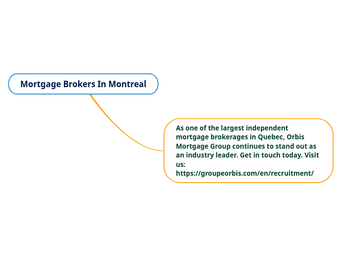 Mortgage Brokers In Montreal Mind Map