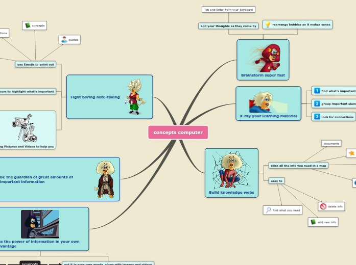 concepts computer - Mind Map