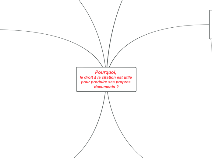Pourquoi Le Droit A La Citation Est Util Mind Map