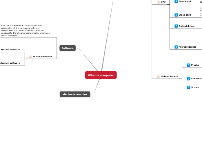 What is computer - Mind Map