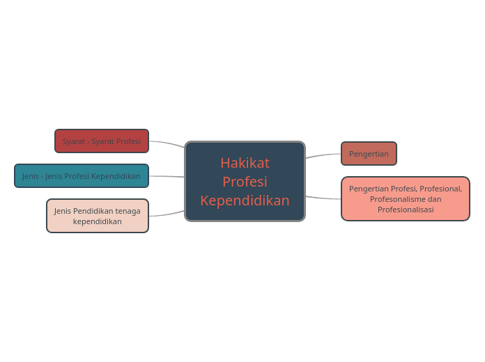Gambar Hakikat Profesi Kependidikan