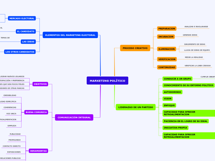 Mappa concettuale genio e follia picture