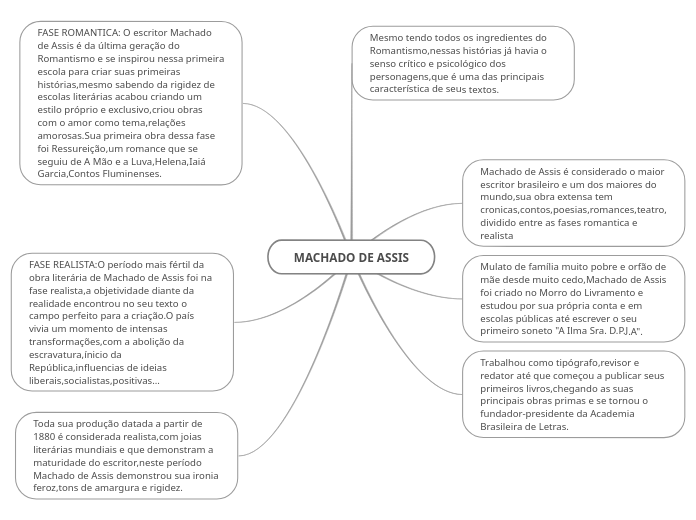 MACHADO DE ASSIS Mind Map