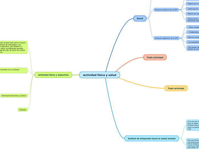 MAPA MENTAL ACTIVIDAD FÍSICA Mapa Mental