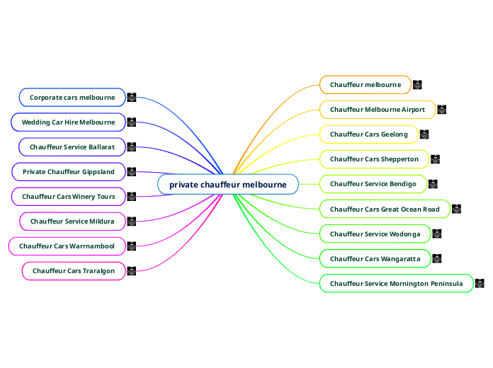 private-chauffeur-melbourne-mind-map