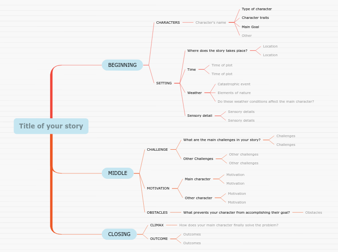 Story Map Mind Map