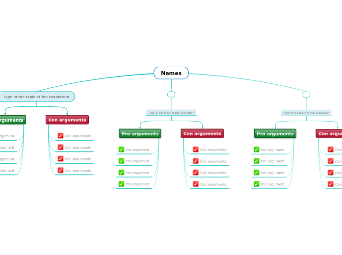 Names Mind Map