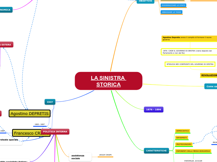 LA SINISTRA STORICA Carte Mentale
