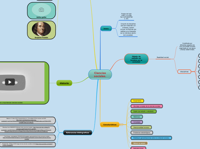 Ciencias sociales. Mapa Mental