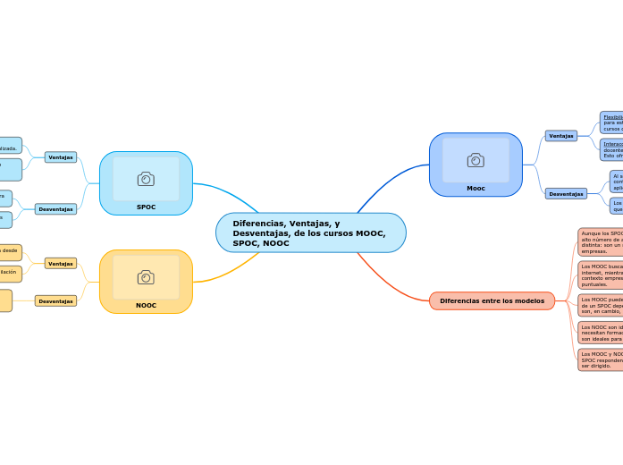 Diferencias, Ventajas, y Desventajas, de l...