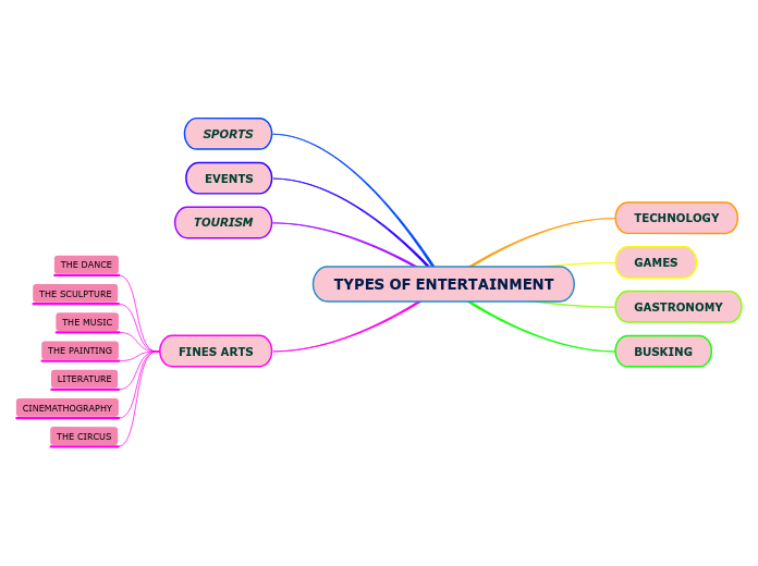 different types of entertainment essay