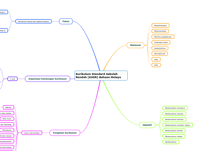 TUTORIAL KSSR - Mapa Mental - Amostra