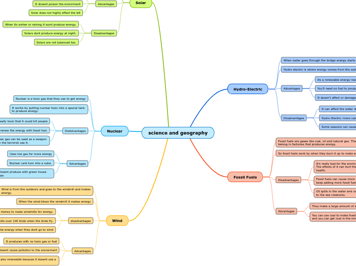 science and geography Mindmap Voorbeeld