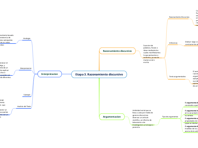 Integumentary System Concept Map 