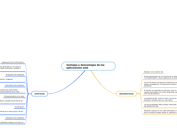 Ventajas y desventajas de las aplica...